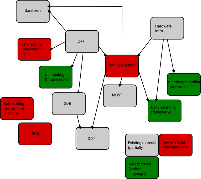 Knowledge graph in an ideal world as designed by students