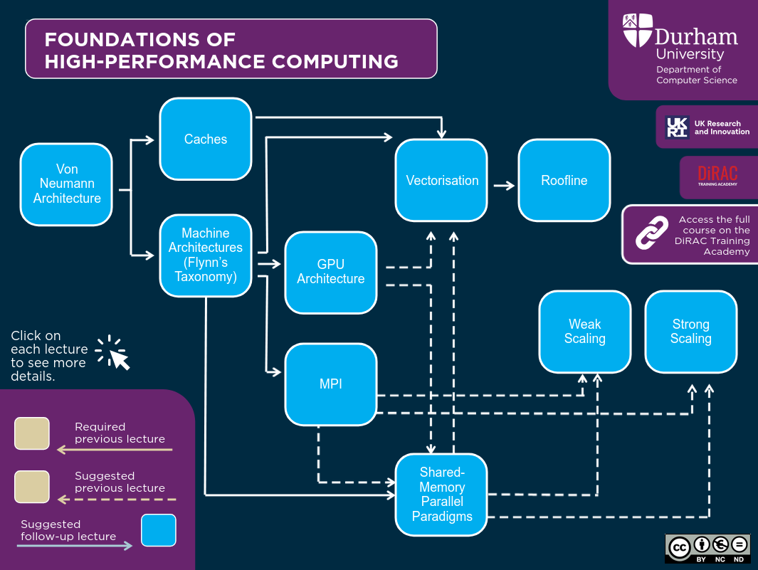 HPC knowledge graph