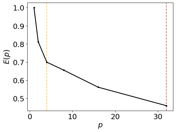 Parallel efficiency figure
