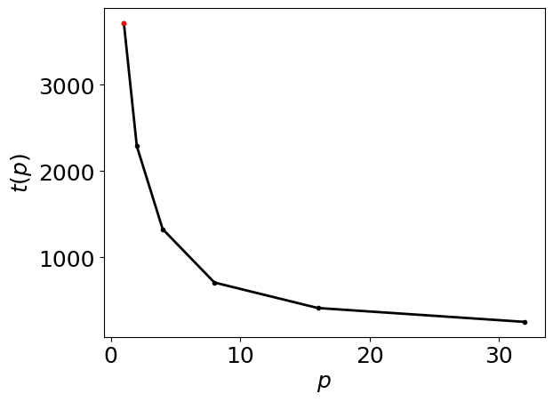 Parallel runtimes