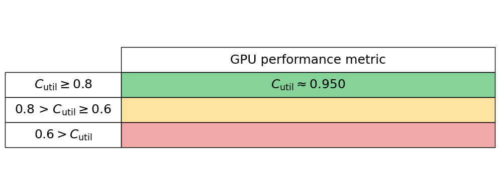 GPU performance table